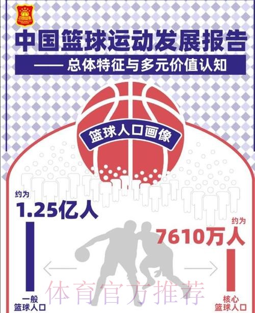多方面提升篮球运动水平 新周期中国篮协发展有计划