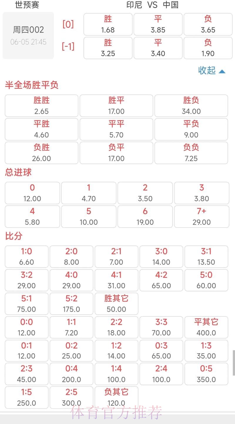 从历史赔率看世界杯投注趋势 从历史赔率看世界杯投注趋势